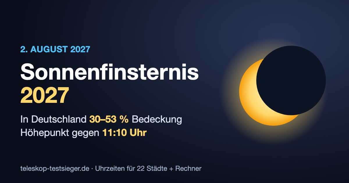 Grafik: Sonnenfinsternis am 2. August 2027 – in Deutschland 30 bis 53 Prozent Bedeckung, Höhepunkt gegen 11:10 Uhr